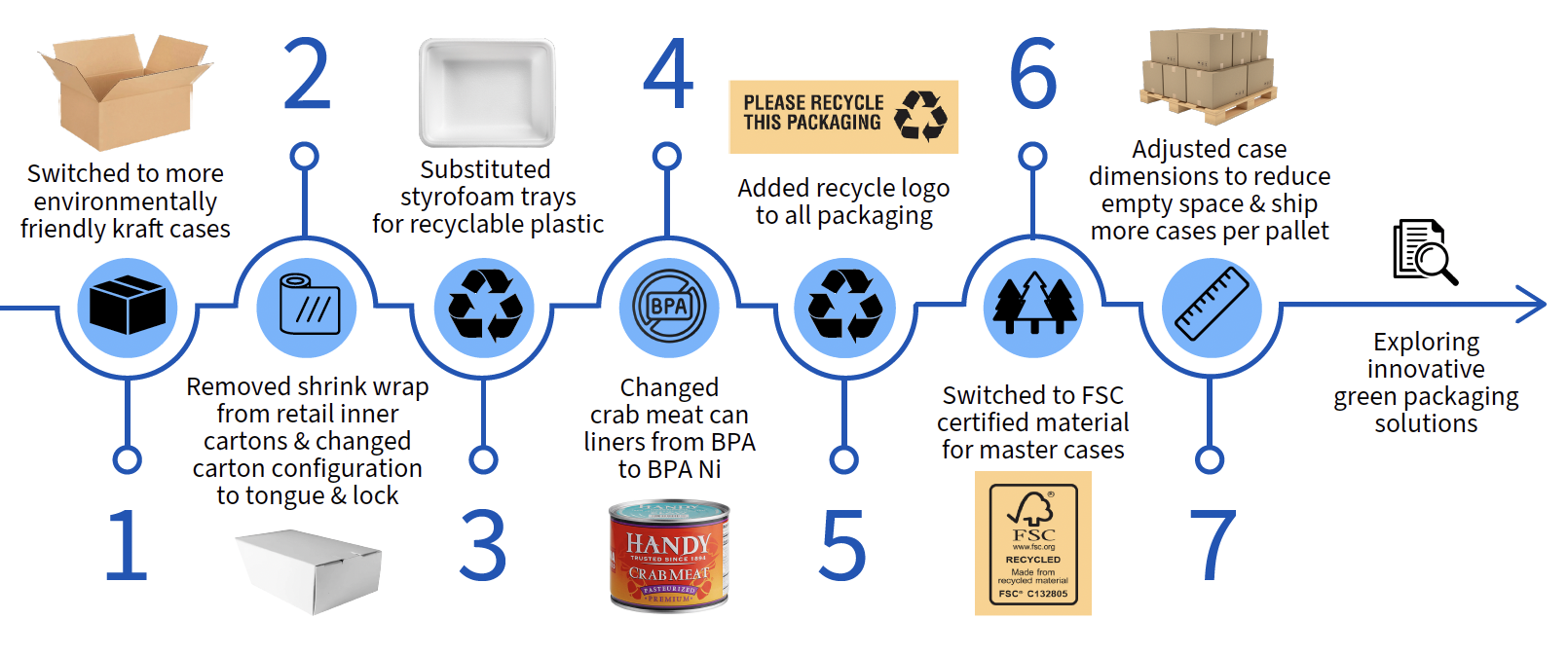 green packaging 